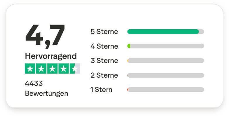 Kundenbewertung